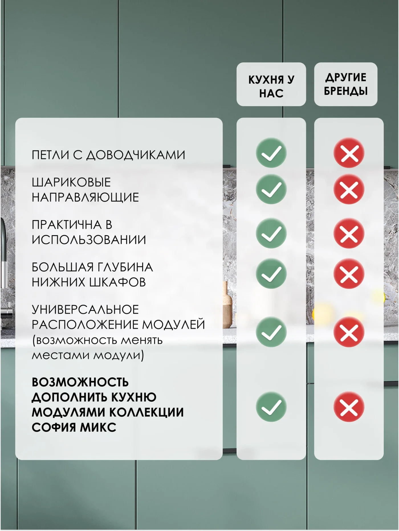 Кухонный гарнитур со столешницей София микс 2,0 м , Изумруд, 200х60х215 см